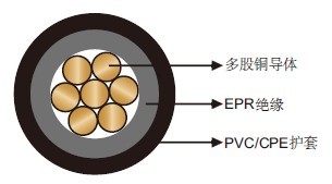 FAA L-824 Type B非屏蔽5kV